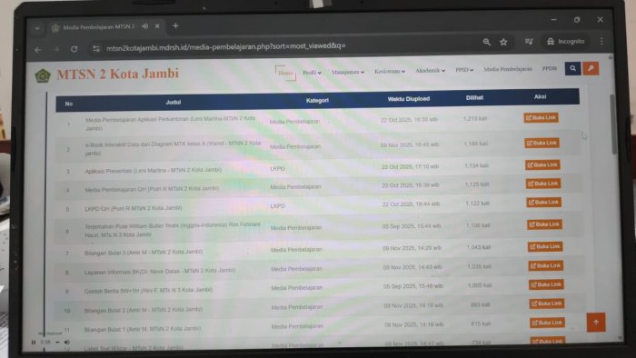 MTsN 2 Kota Jambi Dominasi Media Pembelajaran Populer Di Web Madrasah Provinsi Jambi