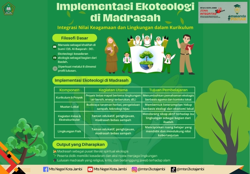 Implementasi Ekoteologi di Madrasah: Integrasi Nilai Keagamaan dan Kesadaran Lingkungan