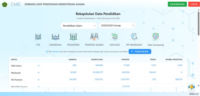 Update EMIS 4.0: Empat Poin Krusial yang Harus Segera Diselesaikan Madrasah
