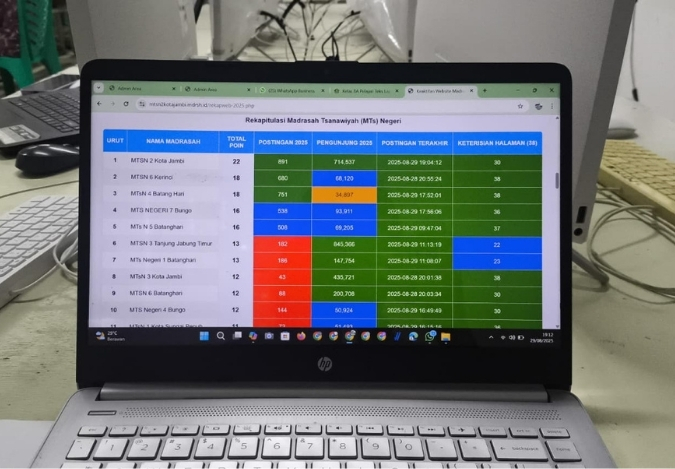 Dedikasi Bawa Website MTsN 2 Kota Jambi ke Peringkat Tertinggi Dedikasi Bawa Website MTsN 2 Kota Jambi ke Peringkat Tertinggi