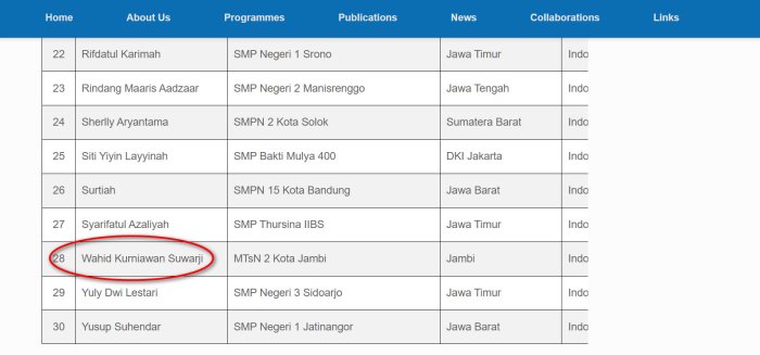 Guru Matematika MTsN 2 Kota Jambi Lolos Seleksi Program Internasional SEAMEO Guru Matematika MTsN 2 Kota Jambi Lolos Seleksi Program Internasional SEAMEO