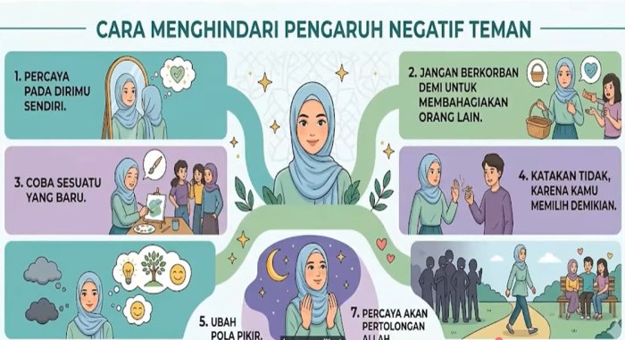 Webinar Penguatan Kompetensi Guru: Strategi Madrasah Mencetak Generasi Beradab di Era Digital