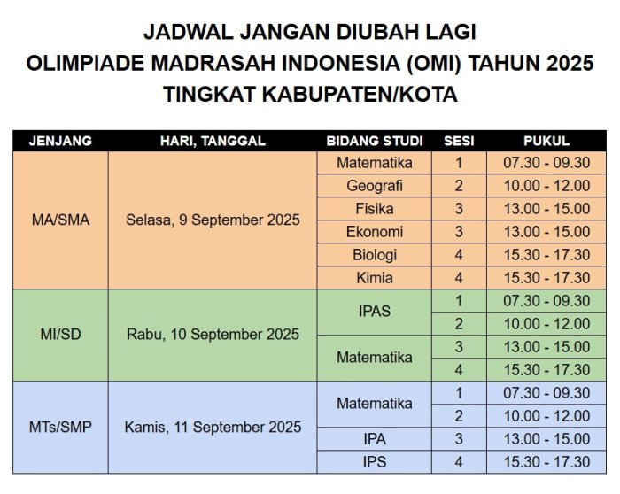 Jadwal OMI 2025 Kota Jambi Ditetapkan: Penyesuaian Strategis untuk Kelancaran Olimpiade
