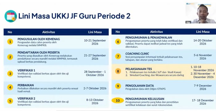 Langkah Tepat Kenaikan Jabatan: Sosialisasi UKKJ 2026