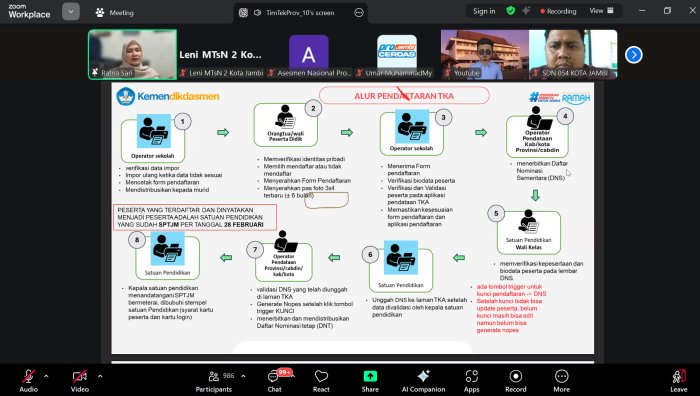 Sosialisasi Teknis TKA 2026 untuk Satuan Pendidikan